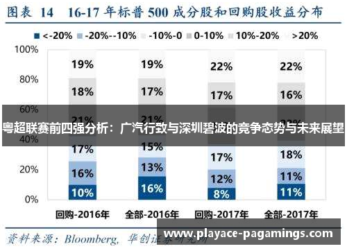 粤超联赛前四强分析：广汽行致与深圳碧波的竞争态势与未来展望