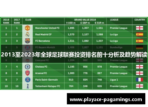 2013至2023年全球足球联赛投资排名前十分析及趋势解读