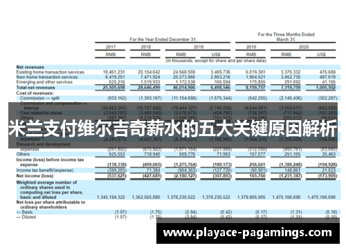 米兰支付维尔吉奇薪水的五大关键原因解析