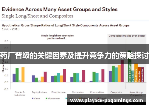 药厂晋级的关键因素及提升竞争力的策略探讨