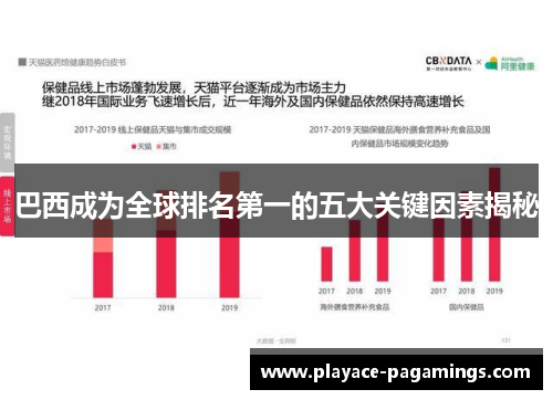 巴西成为全球排名第一的五大关键因素揭秘
