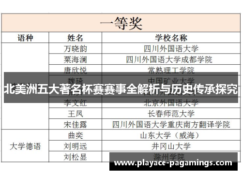 北美洲五大著名杯赛赛事全解析与历史传承探究