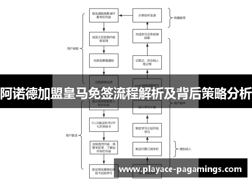 阿诺德加盟皇马免签流程解析及背后策略分析